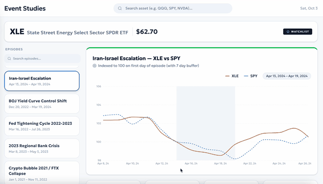 Saham.US Event Studies Interface