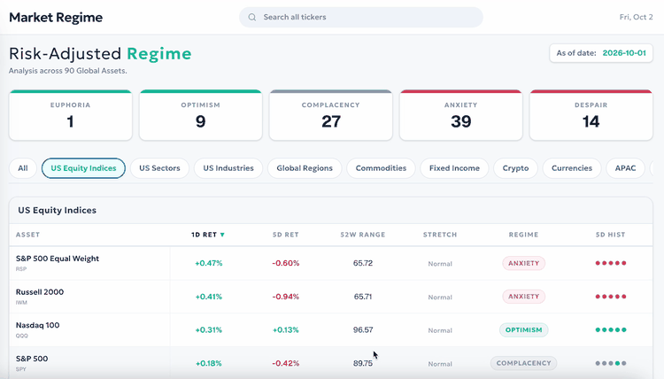 Saham.US Market Regime Interface