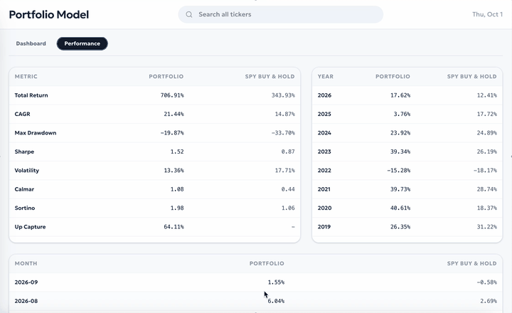 Saham.US Tactical Portfolio Model Interface